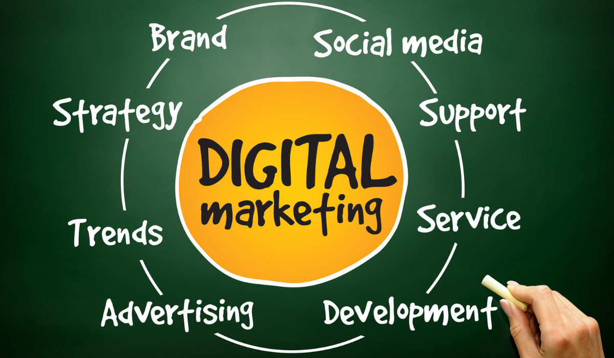 How to build a digital marketing strategy from scratch,step-by-step digital marketing strategy,digital marketing strategy for beginners,digital marketing plan from zero,Digital Marketing Strategy by Amorio Technologies
